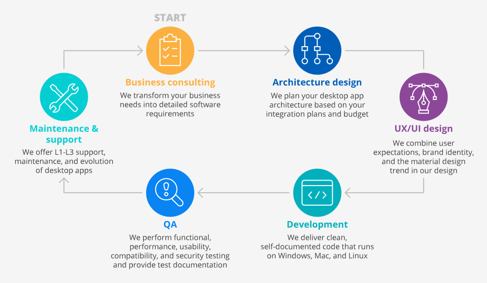 desktop-app-development-lifecycle